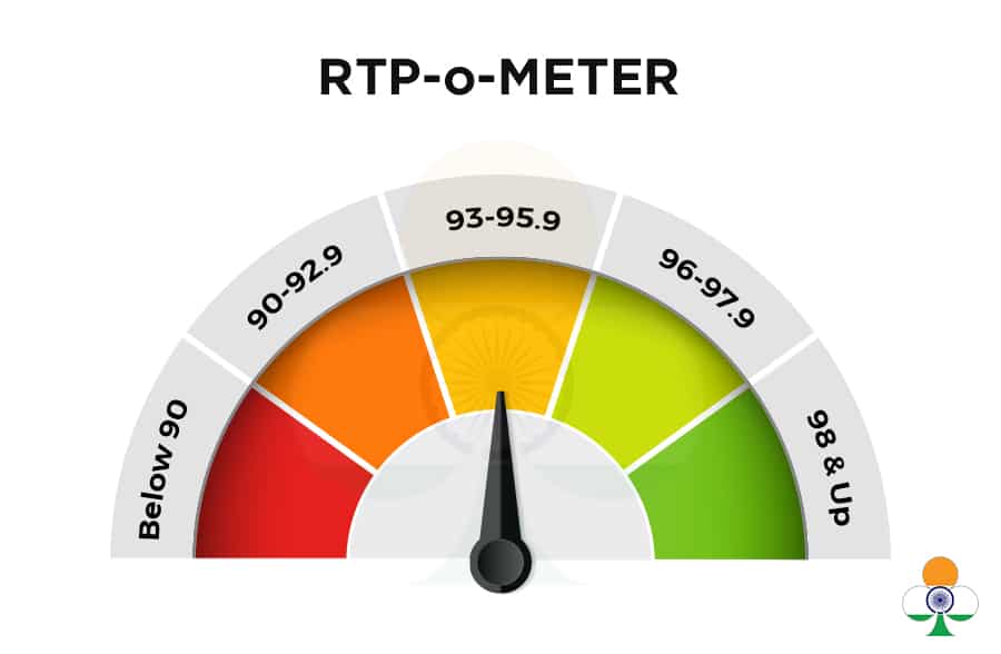 RTP Meter